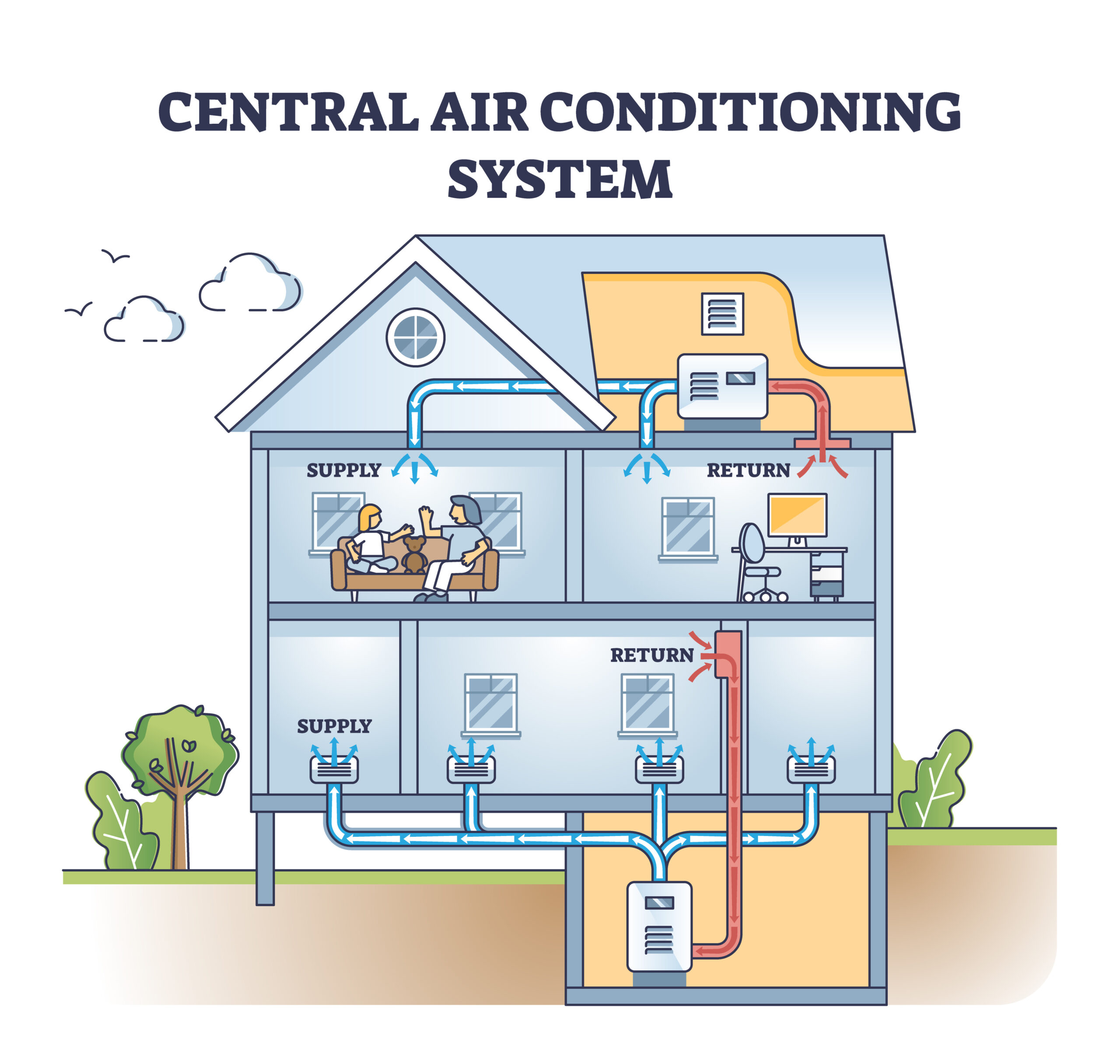 Central air conditioning system with AC temperature control outl
